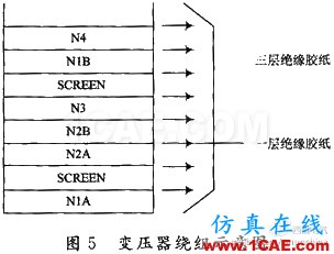 通信開關(guān)電源的EMI/EMC設計 通信開關(guān)電源的EMI/EMC設計ansysem學習資料圖片5