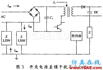 通信開關(guān)電源的EMI/EMC設計 通信開關(guān)電源的EMI/EMC設計ansysem分析案例圖片3