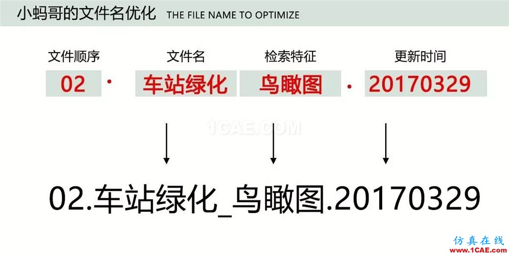 不會(huì)整理文件還想做好設(shè)計(jì)？【NO.39】【轉(zhuǎn)】AutoCAD培訓(xùn)教程圖片17