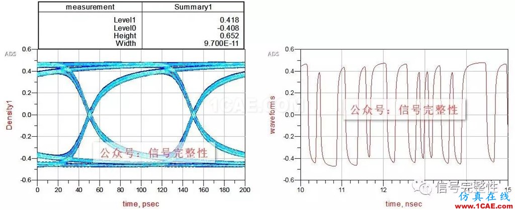【干貨】高速電路設計中不可忽略的一個重要因素【轉發】ansysem應用技術圖片5