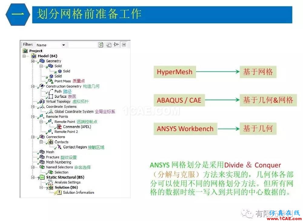 【有限元培訓三】ANSYS-Workbench網格劃分ansys結果圖片8
