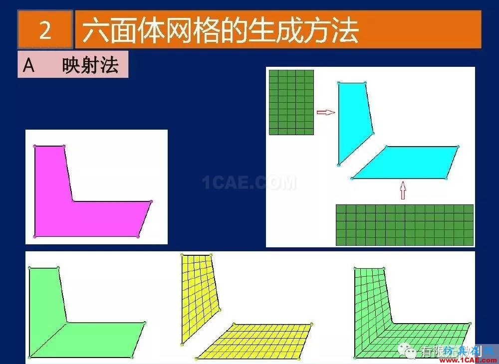 有限元培訓資料：網格生成一般方法ansys分析案例圖片14