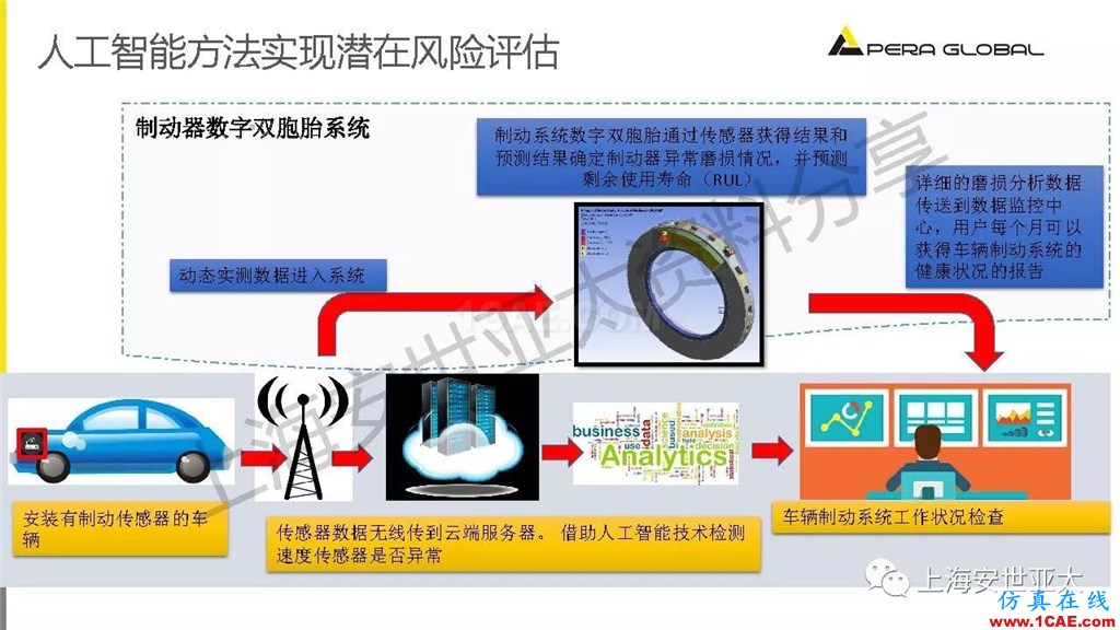 技術分享 | 仿真技術在新能源汽車與子系統領域的應用ansys結構分析圖片28