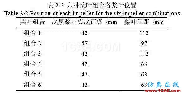 流體力學計算在發酵罐上的應用fluent培訓課程圖片3