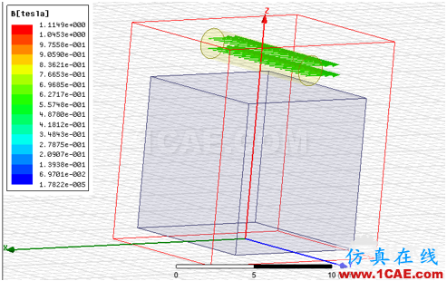 Ansoft Maxwell穩態磁場求解器仿真實例 blob.png
