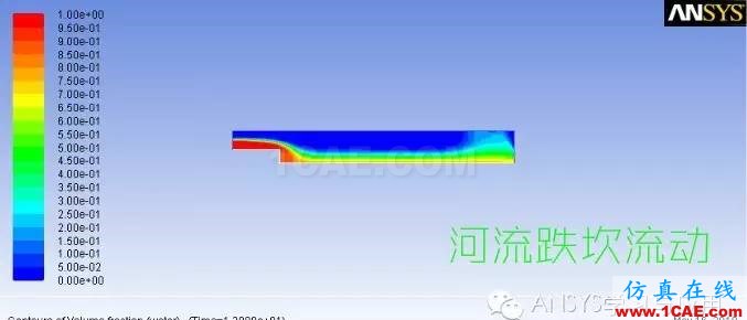 ANSYS FLUENT高清有聲視頻教程下載,含源文件fluent仿真分析圖片4