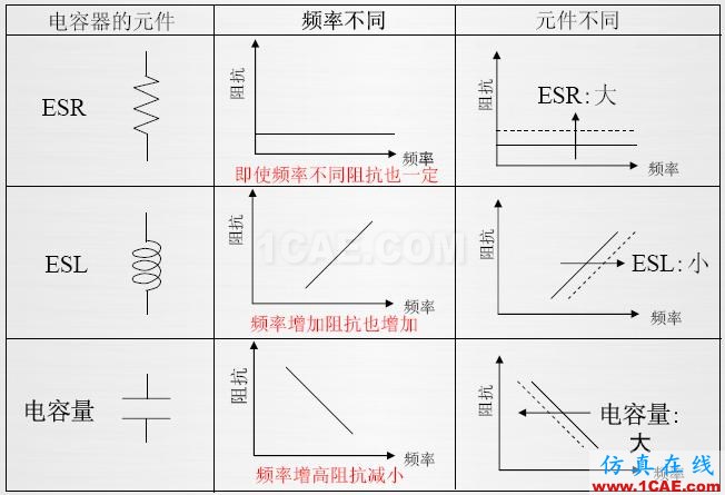 【PCB大課堂】電容選型與應用知識大全 PCB課堂:電容選型與應用知識大全ansysem技術圖片1