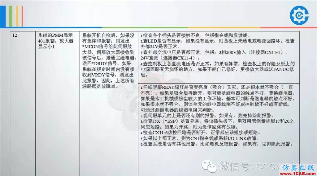 FANUC進給伺服故障分析PPTug設計教程圖片38