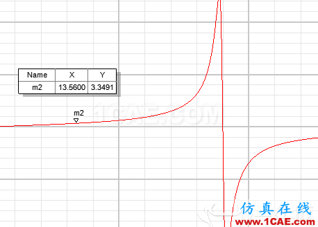 RFID的天線設(shè)計與HFSS仿真實例 RFID的天線設(shè)計與HFSS仿真實例