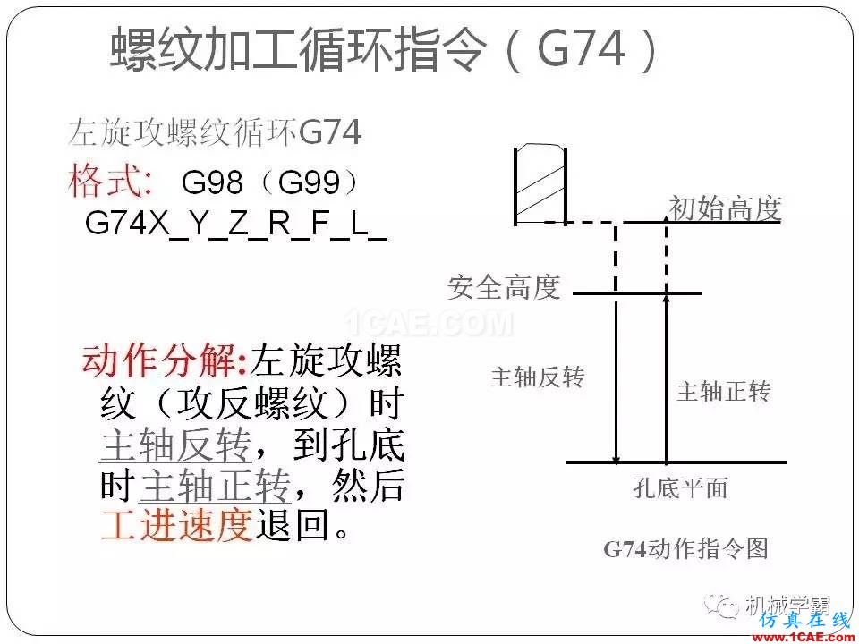 【收藏】數控銑床的程序編程PPT機械設計案例圖片103