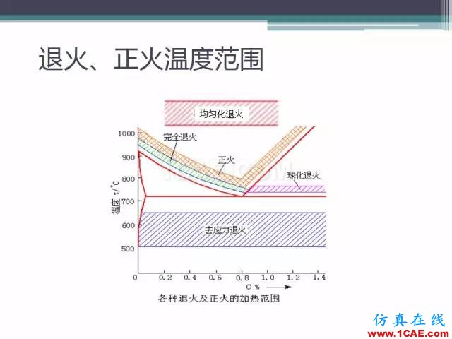 熱處理基礎知識，寫的太好了機械設計技術圖片34