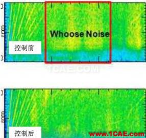 渦輪增壓發動機進氣噪聲控制詳解，值得收藏ansys圖片15